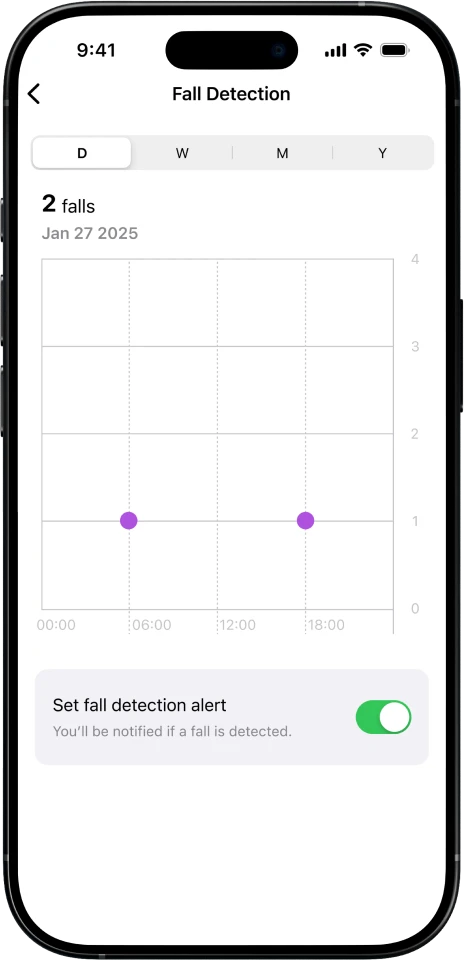 Links: Smart Family Care Screen 4
